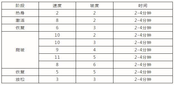 跑步機(jī) 跑步機(jī)